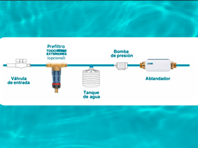 Diagrama de Instalación