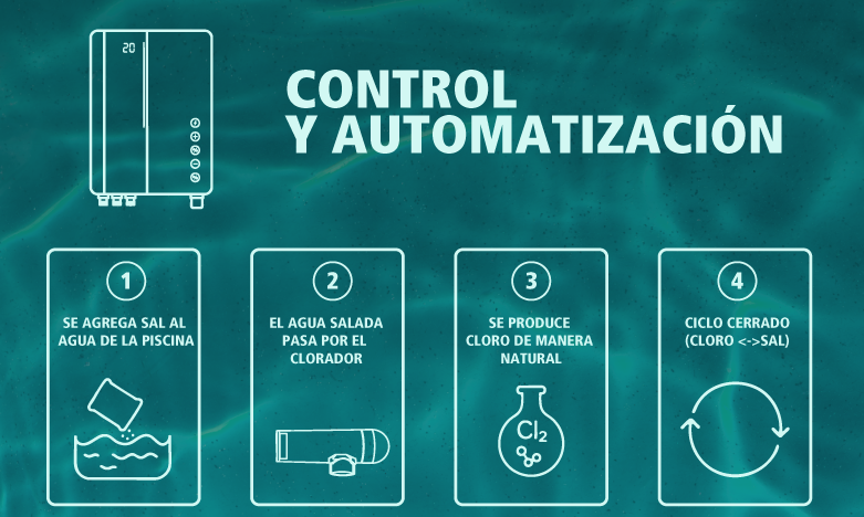 El mejor cerco del mercado